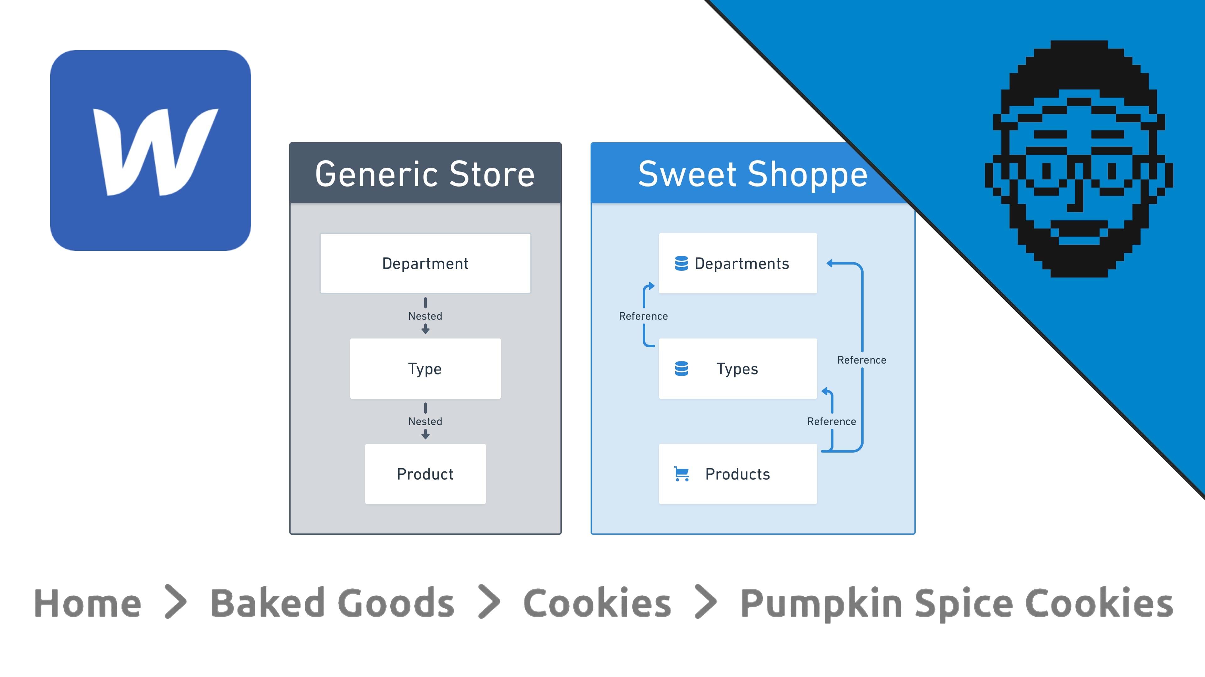 Tutorial How to build breadcrumb navigation in flow